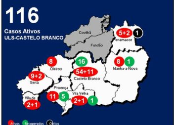 ULS-Castelo Branco com 116casos ativos
