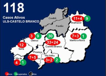 ULS-Castelo Branco com 118 casos ativos