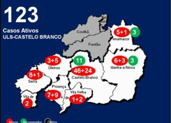 ULS-Castelo Branco com 123 casos ativos