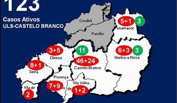 ULS-Castelo Branco com 123 casos ativos