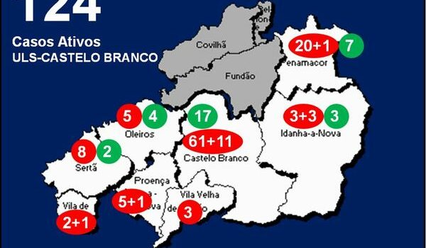 ULS-Castelo Branco com 124 casos ativos