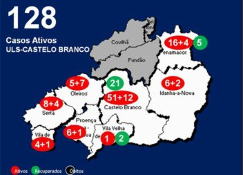 ULS-Castelo Branco com 128 casos ativos