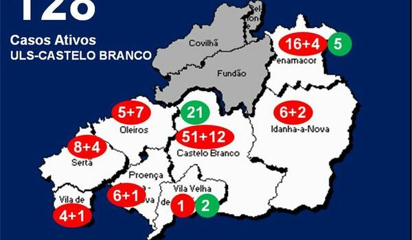 ULS-Castelo Branco com 128 casos ativos