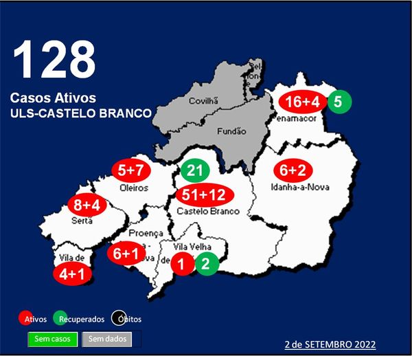 ULS-Castelo Branco com 128 casos ativos