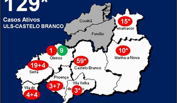 ULS-Castelo Branco com 129* casos ativos