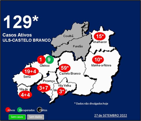 ULS-Castelo Branco com 129* casos ativos