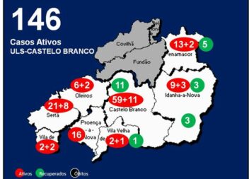 ULS-Castelo Branco com 146 casos ativos