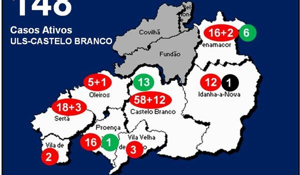 ULS-Castelo Branco com 148 casos ativos