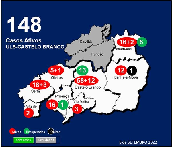 ULS-Castelo Branco com 148 casos ativos