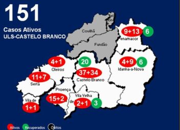 ULS-Castelo Branco com 151 casos ativos