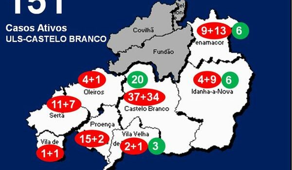 ULS-Castelo Branco com 151 casos ativos