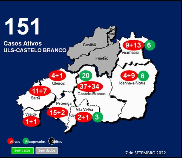 ULS-Castelo Branco com 151 casos ativos