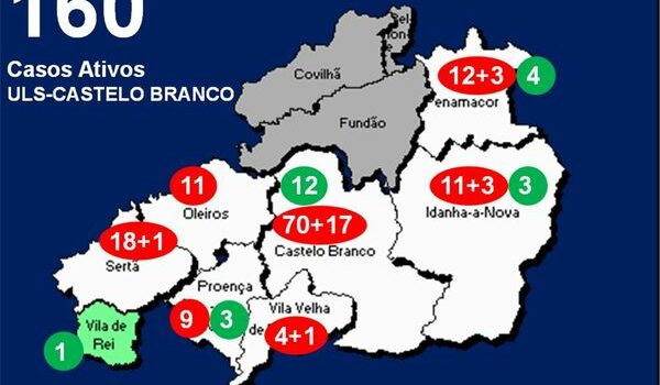ULS-Castelo Branco com 160 casos ativos