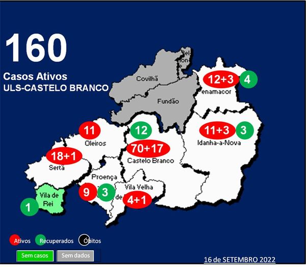 ULS-Castelo Branco com 160 casos ativos