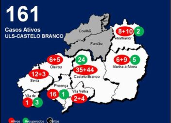 ULS-Castelo Branco com 161casos ativos