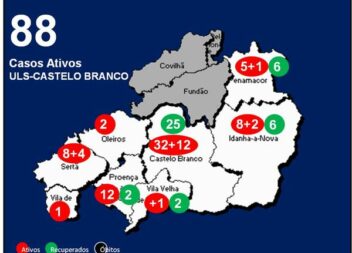 ULS-Castelo Branco com 88 casos ativos