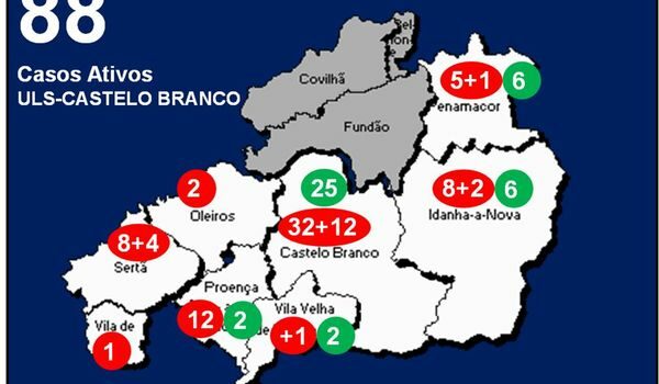 ULS-Castelo Branco com 88 casos ativos