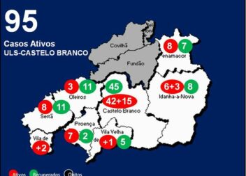 ULS-Castelo Branco com 95 casos ativos