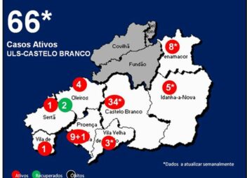 ULS-Castelo Branco com 66* casos ativos
