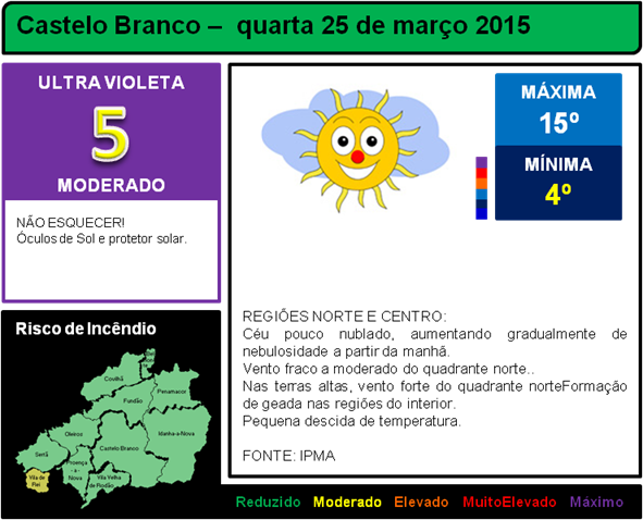 A partir de sexta feira as temperaturas sobem aos 28º