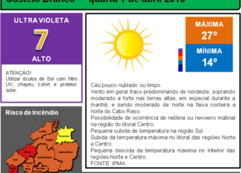 Atenção que as temperaturas altas