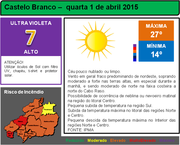 Atenção que as temperaturas altas