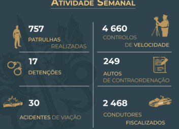 Atividade Semanal