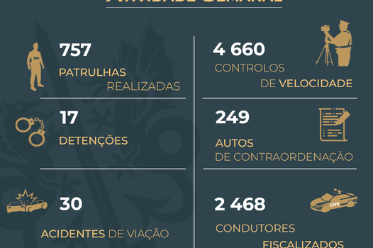 Atividade Semanal