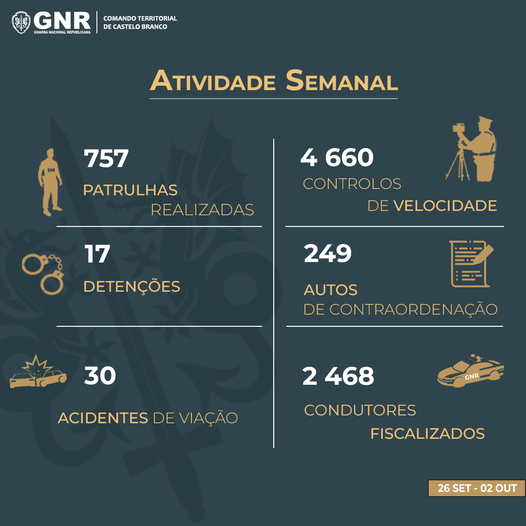 Atividade Semanal