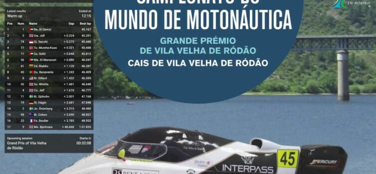 Campeonato do Mundo de Motonaútica || Grande Prémio de Vila Velha de Ródão