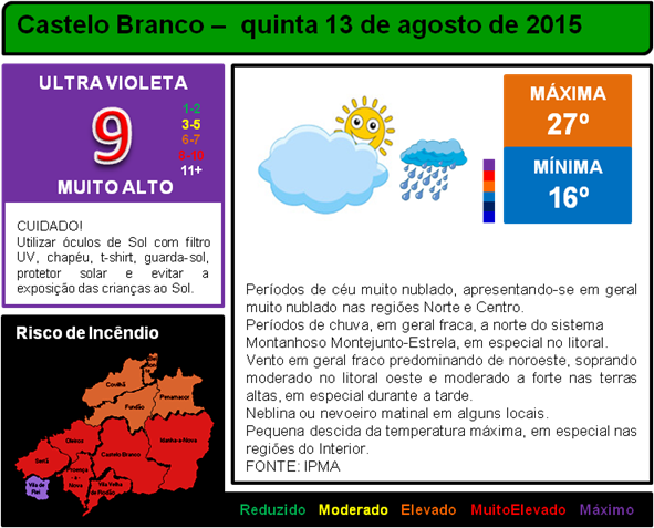 Finalmente a máxima abaixo dos 30º...