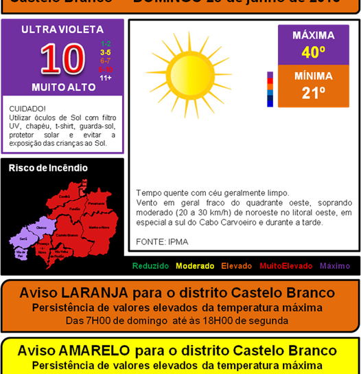 Mais um dia de intenso calor.