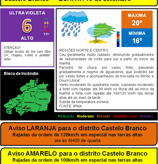 Precipitação forte e vento intenso a norte do Mondego