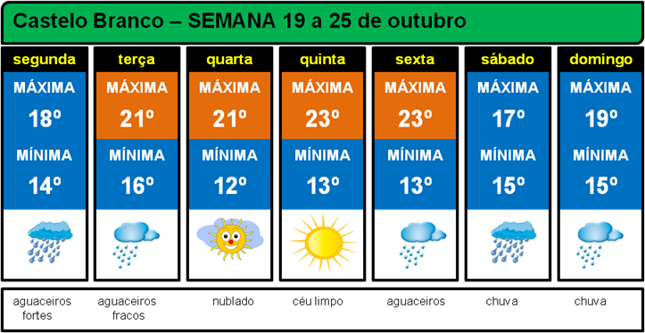 Previsão elaborada por meteorologista para segunda feira.