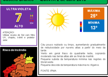 Risco de Incêndio Muito Elevado e Elevado no distrito de Castelo Branco...