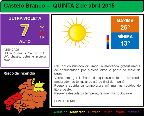 Risco de Incêndio Muito Elevado e Elevado no distrito de Castelo Branco...