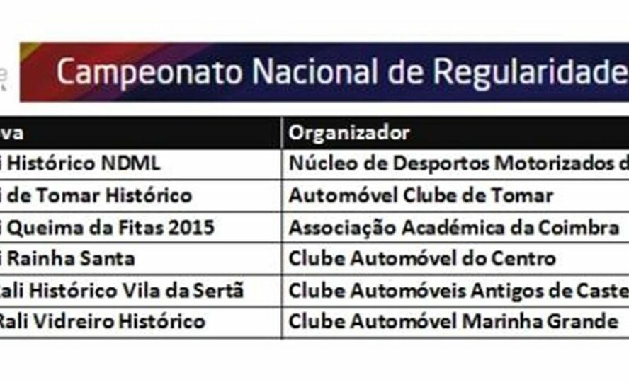 Sertã na rota da Regularidade Histórica