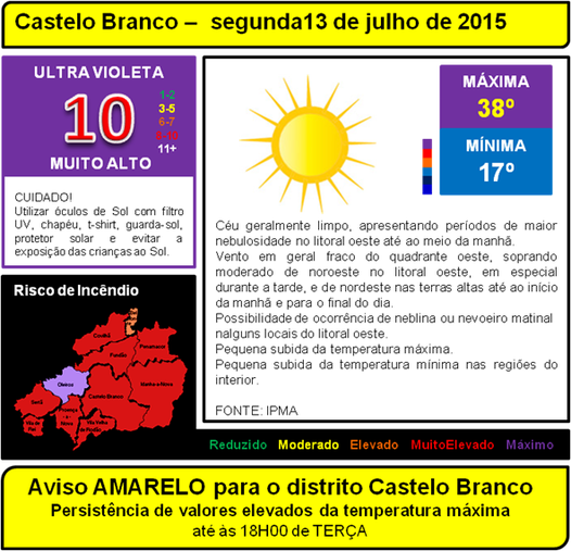 Temperatura máxima de 38º a requerer cuidados.