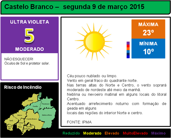 Temperaturas colocam 7 concelhos da Beira Baixa em risco MODERADO de incêndio
