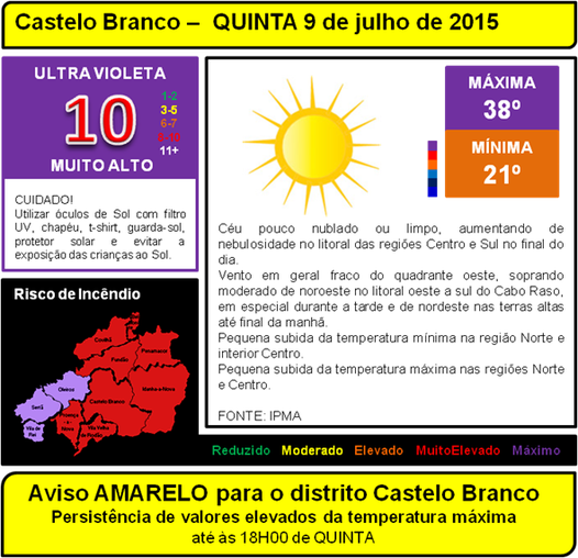 Temperaturas muito elevadas com 38º de máxima e a noite também pouco refrescante