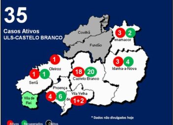ULS-Castelo Branco com 35 casos ativos
