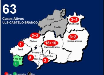 ULS-Castelo Branco com 63 casos ativos