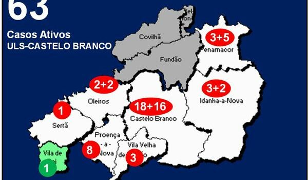 ULS-Castelo Branco com 63 casos ativos