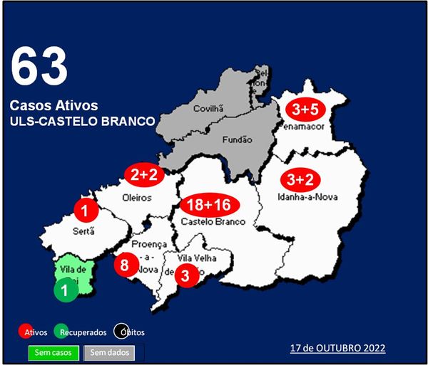 ULS-Castelo Branco com 63 casos ativos