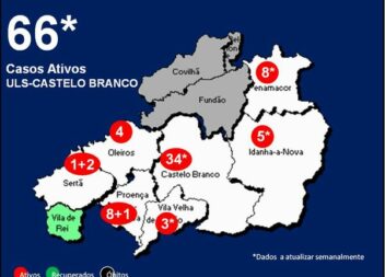 ULS-Castelo Branco com 66* casos ativos