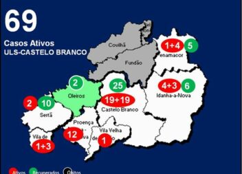 ULS-Castelo Branco com 69 casos ativos