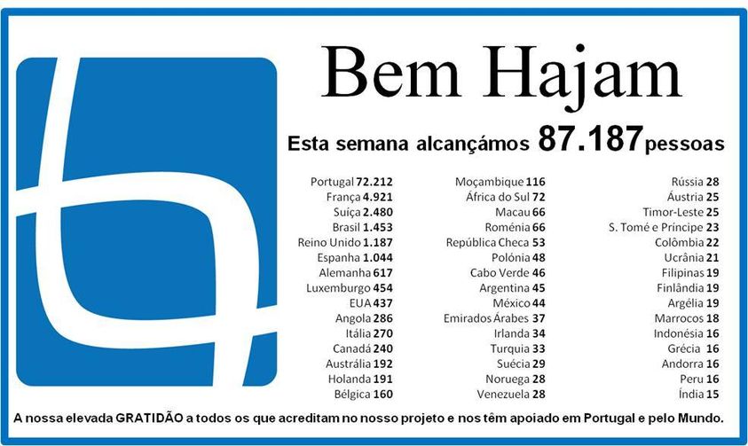 Unindo a Beira Baixa de Norte a Sul e do Pinhal até à Raia...