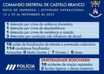 PSP de Castelo Branco faz detenção por crime de violência doméstica