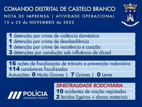 PSP de Castelo Branco faz detenção por crime de violência doméstica