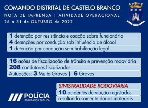 PSP detém 4 pessoas por condução sob influência de álcool em Castelo Branco